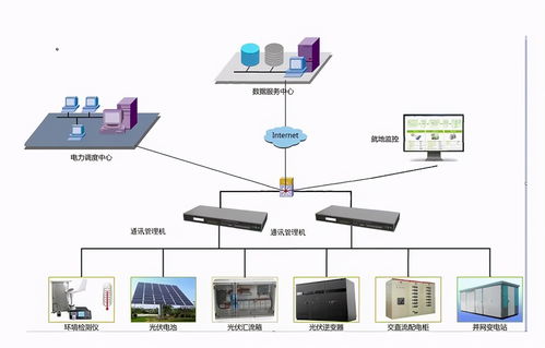 新型通訊管理機解決方案 高效數據處理，驅動智能電網升級改造