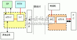 ADSL通信線路工程與施工 電子系統安裝工程的關鍵環節